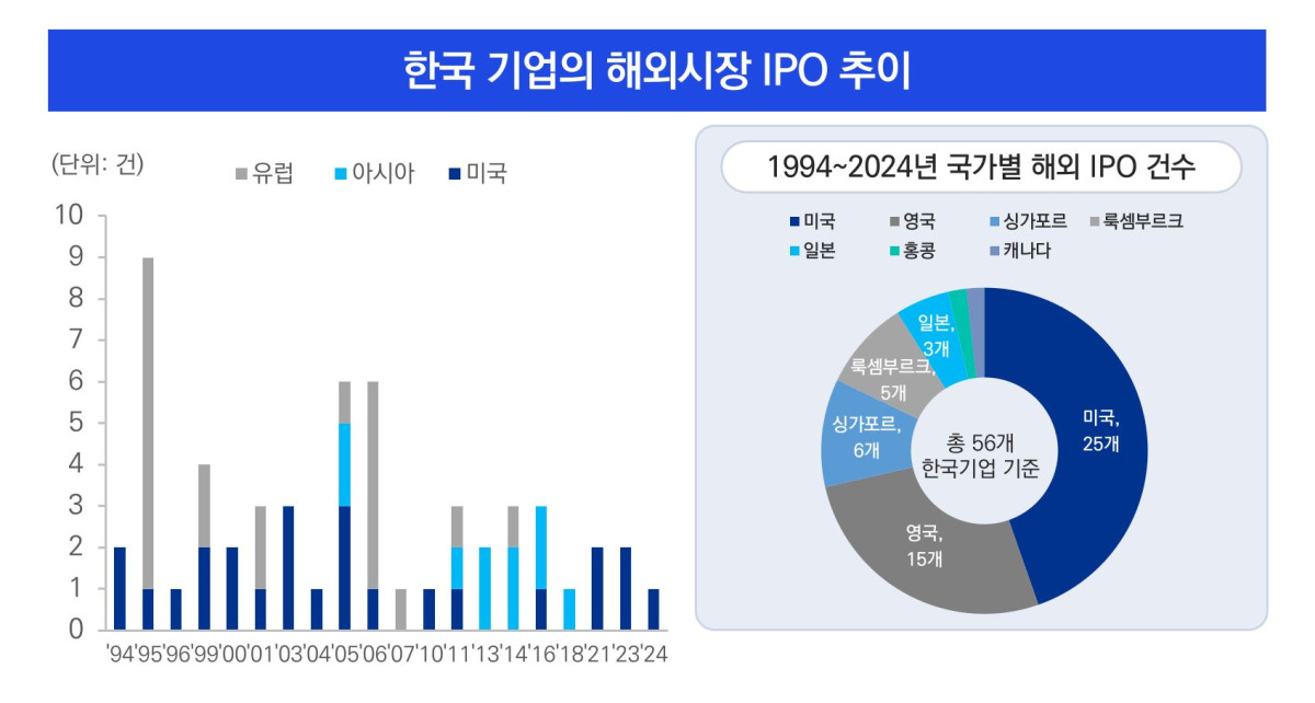 (출처= 삼정KPMG)