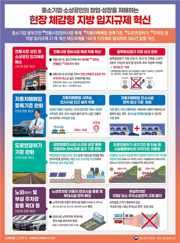 (사진제공=중소기업 옴부즈만)