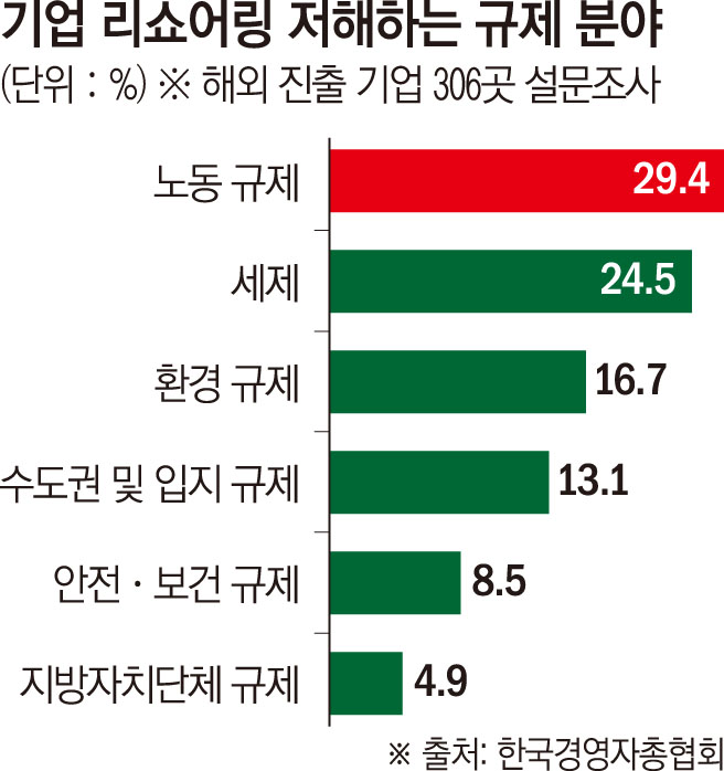▲그래픽=신미영 기자 win8226@