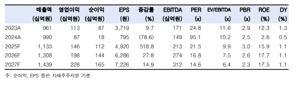 (출처=한국투자증권)