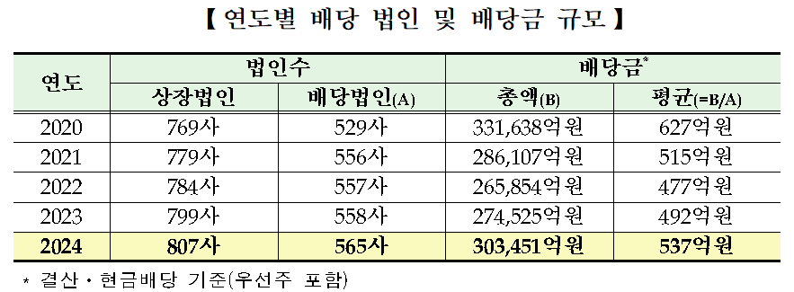 (출처=한국거래소)
