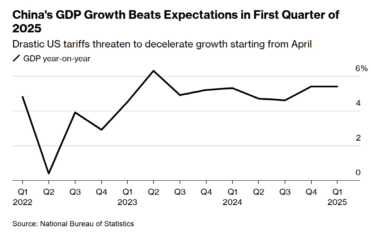 ▲중국 국내총생산(GDP) 성장률 추이. 출처 블룸버그