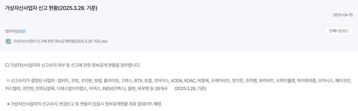 ▲3월 28일 기준 FIU 인가를 받은 국내 가상자산사업자(VASP)는 28개로 줄었다. (출처=금융정보분석원(FIU) 홈페이지)