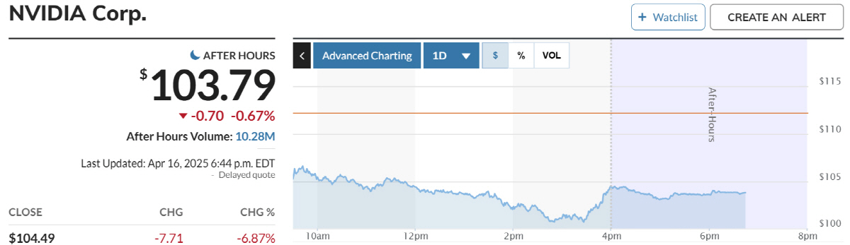 ▲엔비디아 주가 추이 출처 마켓워치