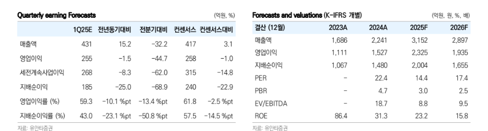 (출처=유안타증권)