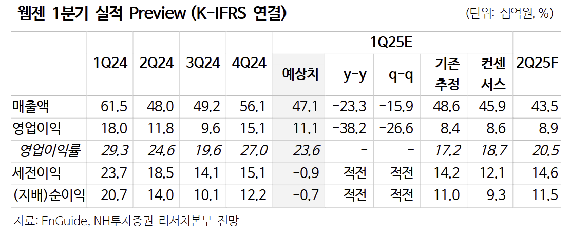 (출처=NH투자증권)