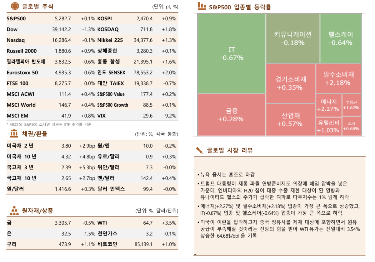 (출처=한국투자증권)