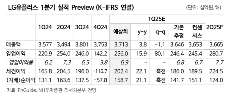 (출처=NH투자증권)
