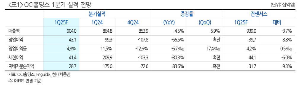 (출처=현대차증권)