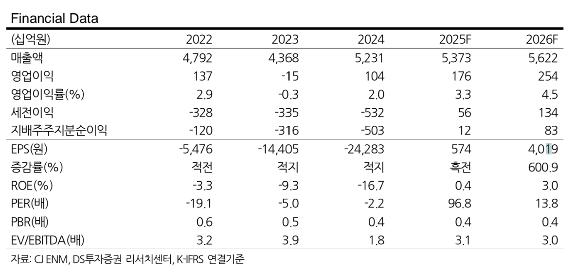 (출처=DS투자증권)