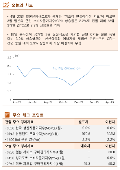 ▲이미지를 클릭하면 확대해서 볼 수 있습니다. (출처=한국투자증권)