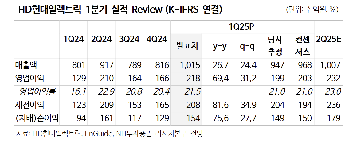 (출처=NH투자증권)