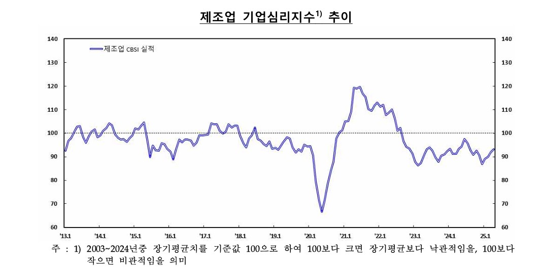 (한국은행)