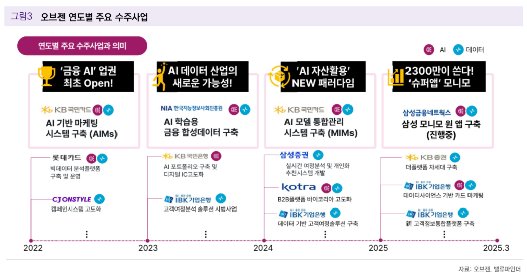 (출처=밸류파인더)