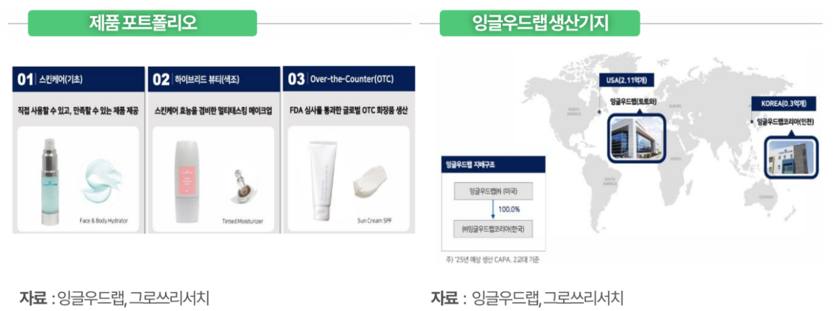 (출처=그로쓰리서치)