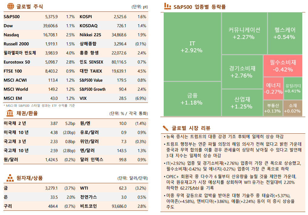 (한국투자증권 제공)