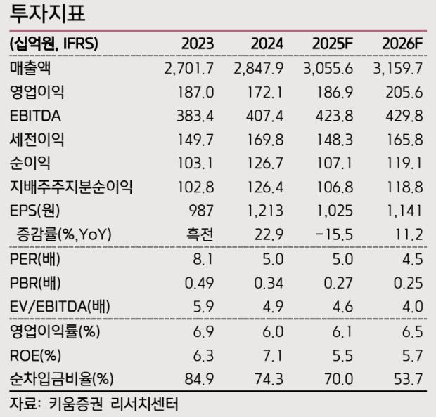 (출처=키움증권)