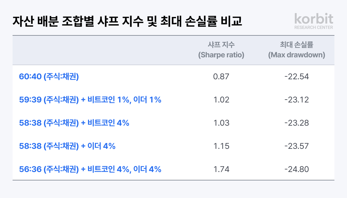 (제공=코빗 리서치센터)