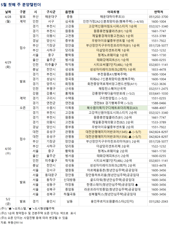 (자료제공=부동산R114)