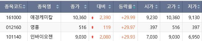 (출처= 한국거래소)