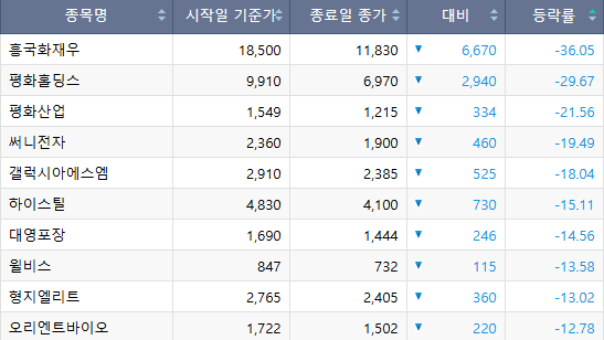 (한국거래소)