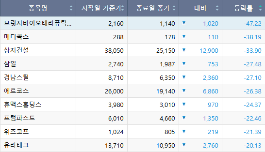 (한국거래소)