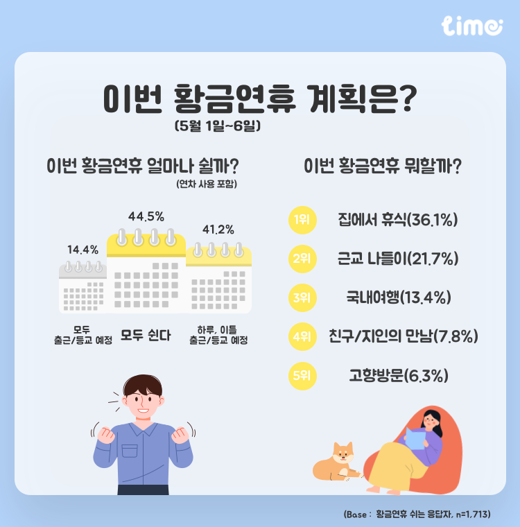▲황금연휴 계획 설문결과. (사진제공=롯데멤버스)
