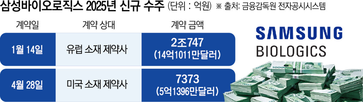 (그래픽=신미영 기자 win8226@)