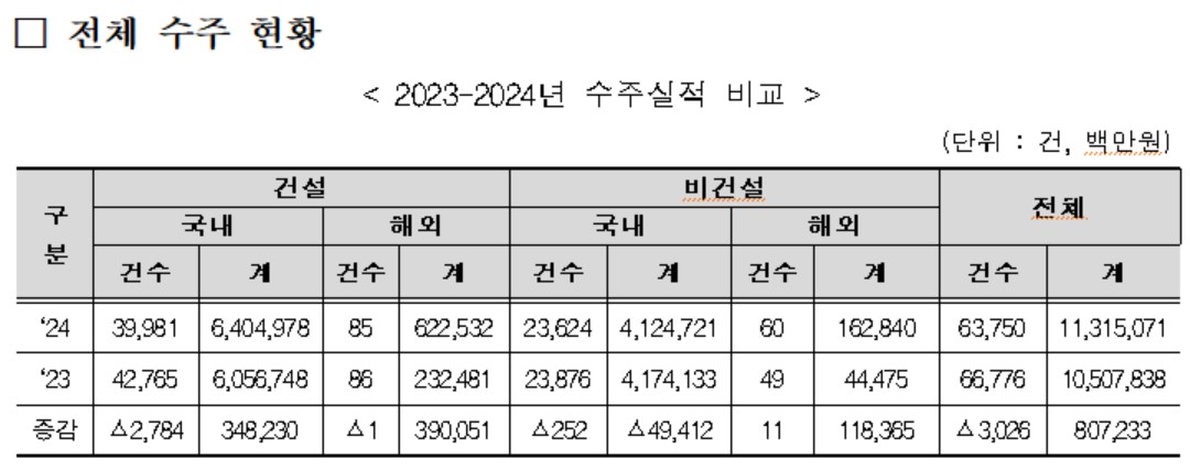 (자료제공=한국엔지니어링협회)