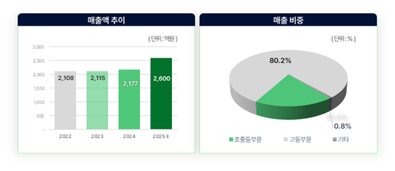 (출처=그로쓰리서치)