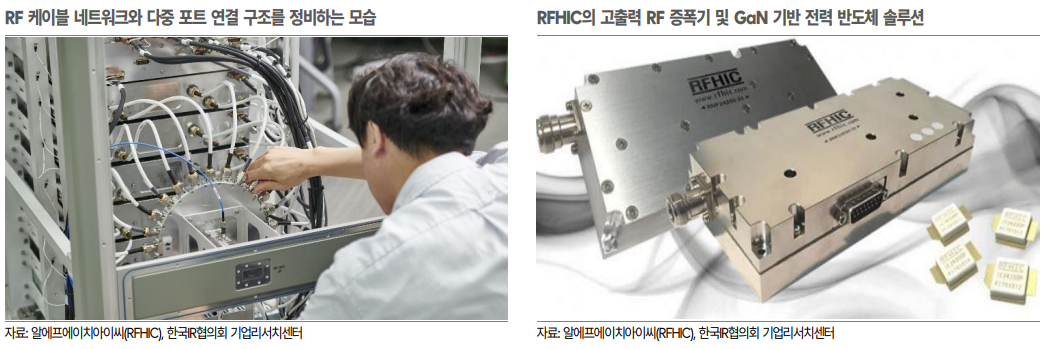 (출처=한국IR협의회)