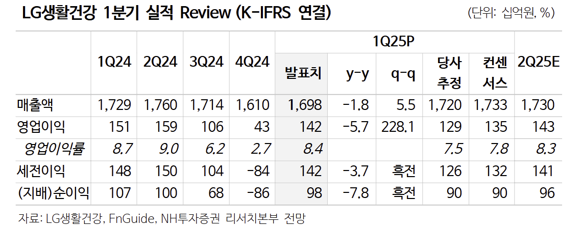 (출처=NH투자증권)
