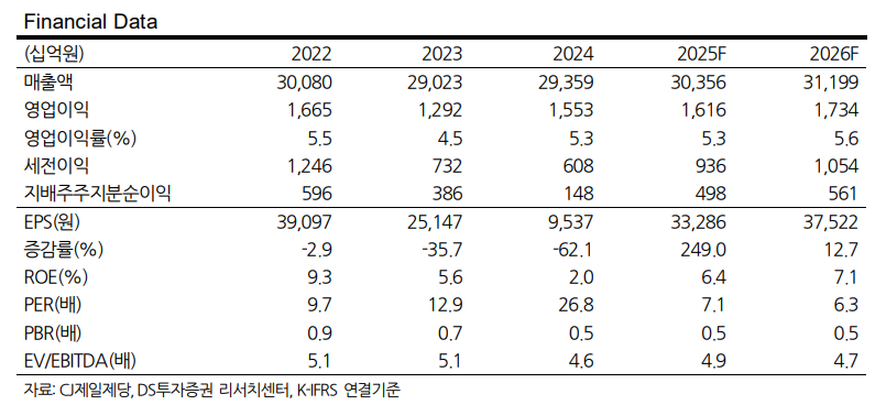 (DS투자증권)