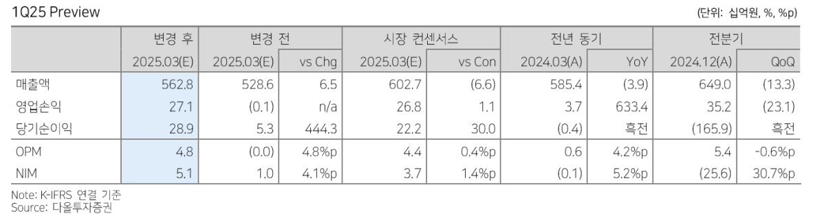 (출처=다올투자증권)