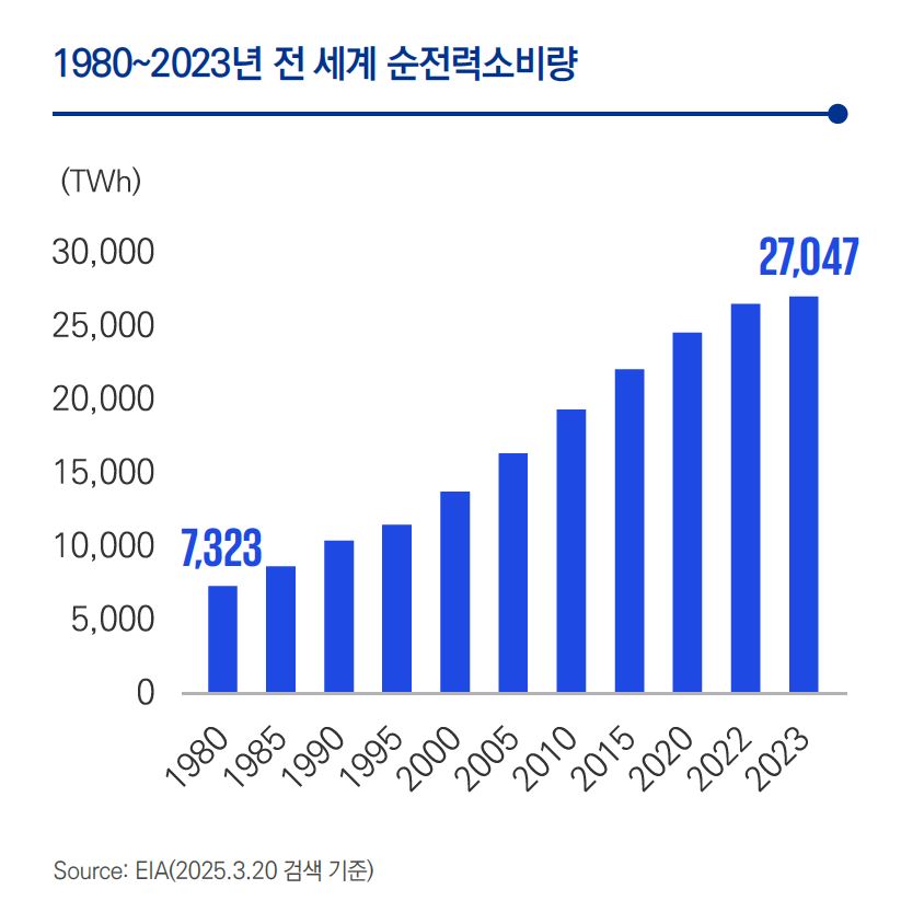 (출처= 삼정KPMG)