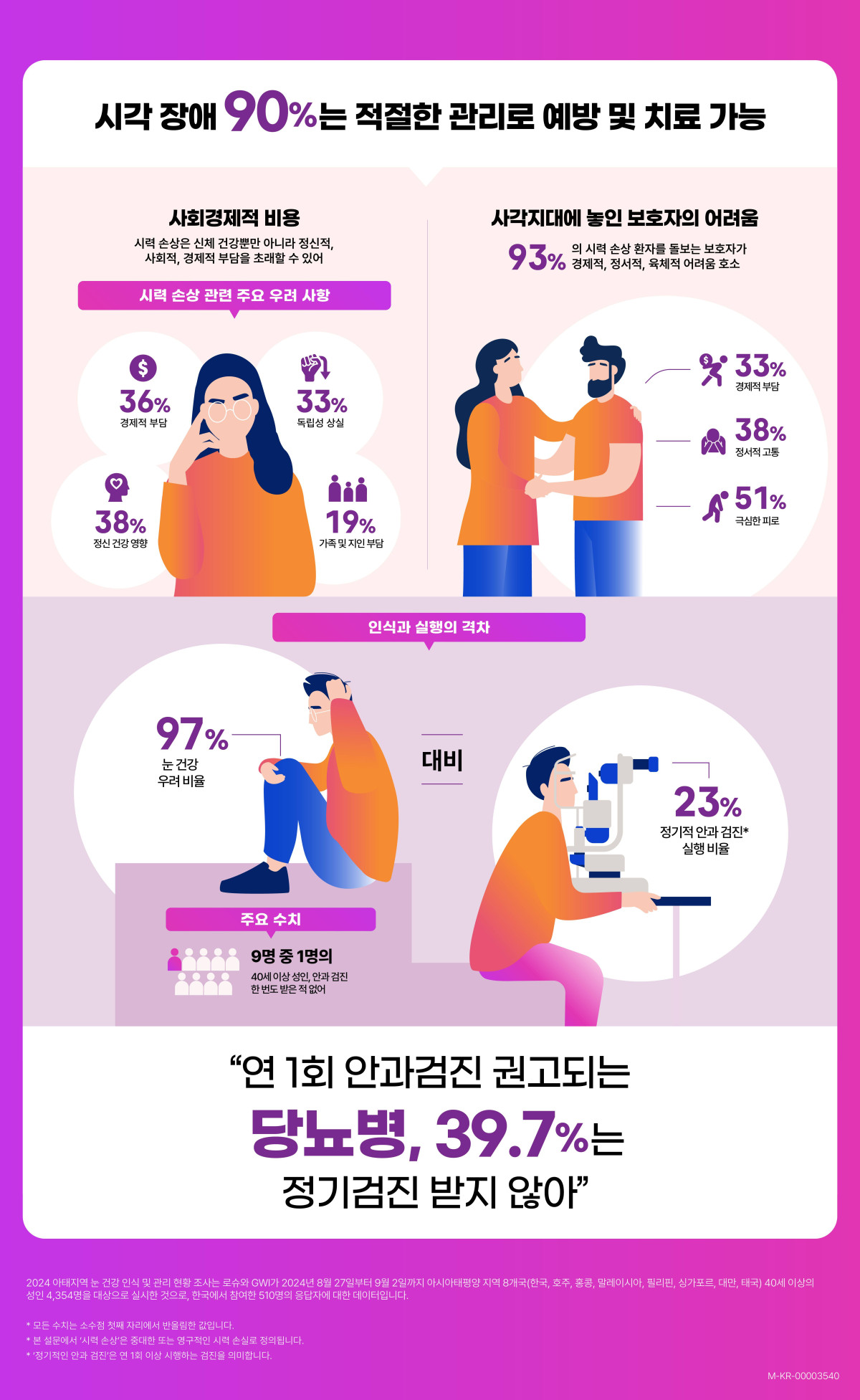 (제공=한국로슈)