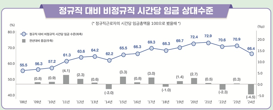 (자료=고용노동부)