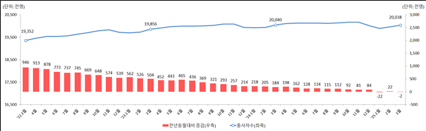 (자료=고용노동부)