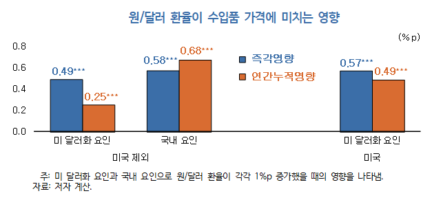 (한국개발연구원)