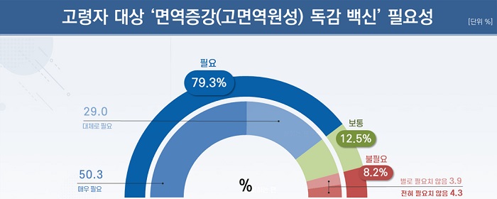(리얼미터 제공)