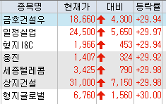 ▲키움증권 HTS 캡처화면