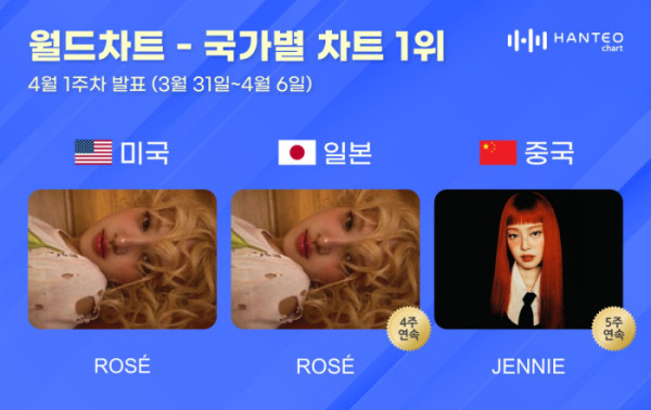 ▲한터 국가별 차트(사진=한터차트 제공)