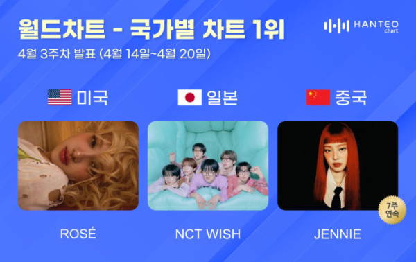 ▲4월 3주 한터 국가별 차트(사진=한터차트 제공)