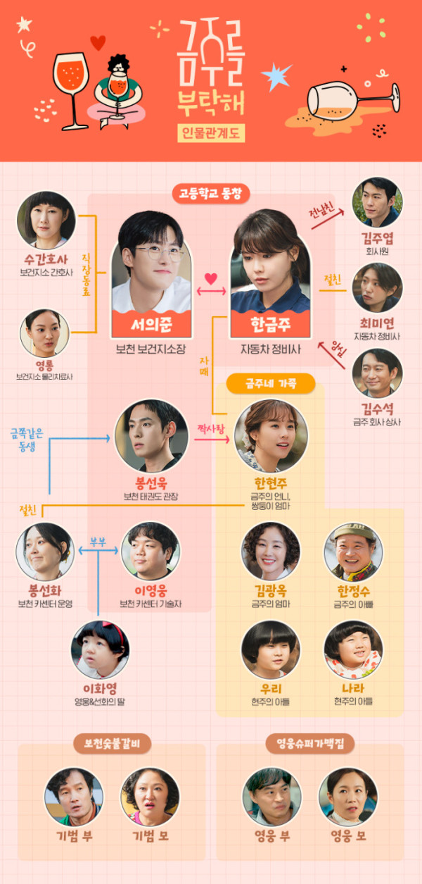 ▲'금주를 부탁해'(사진제공=tvN)