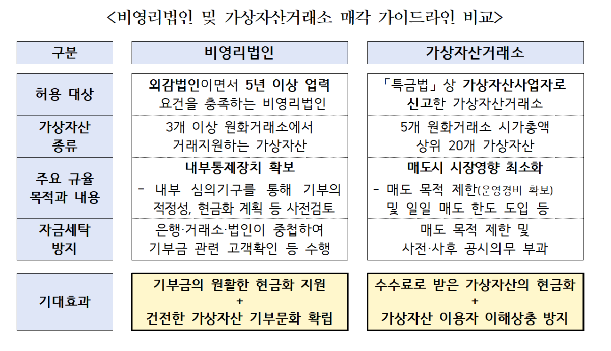 (출처=금융위원회)