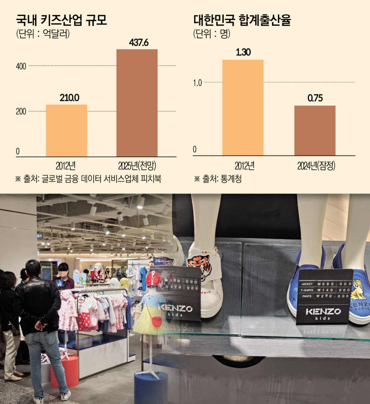 (이투데이 그래픽팀/김소영 기자)