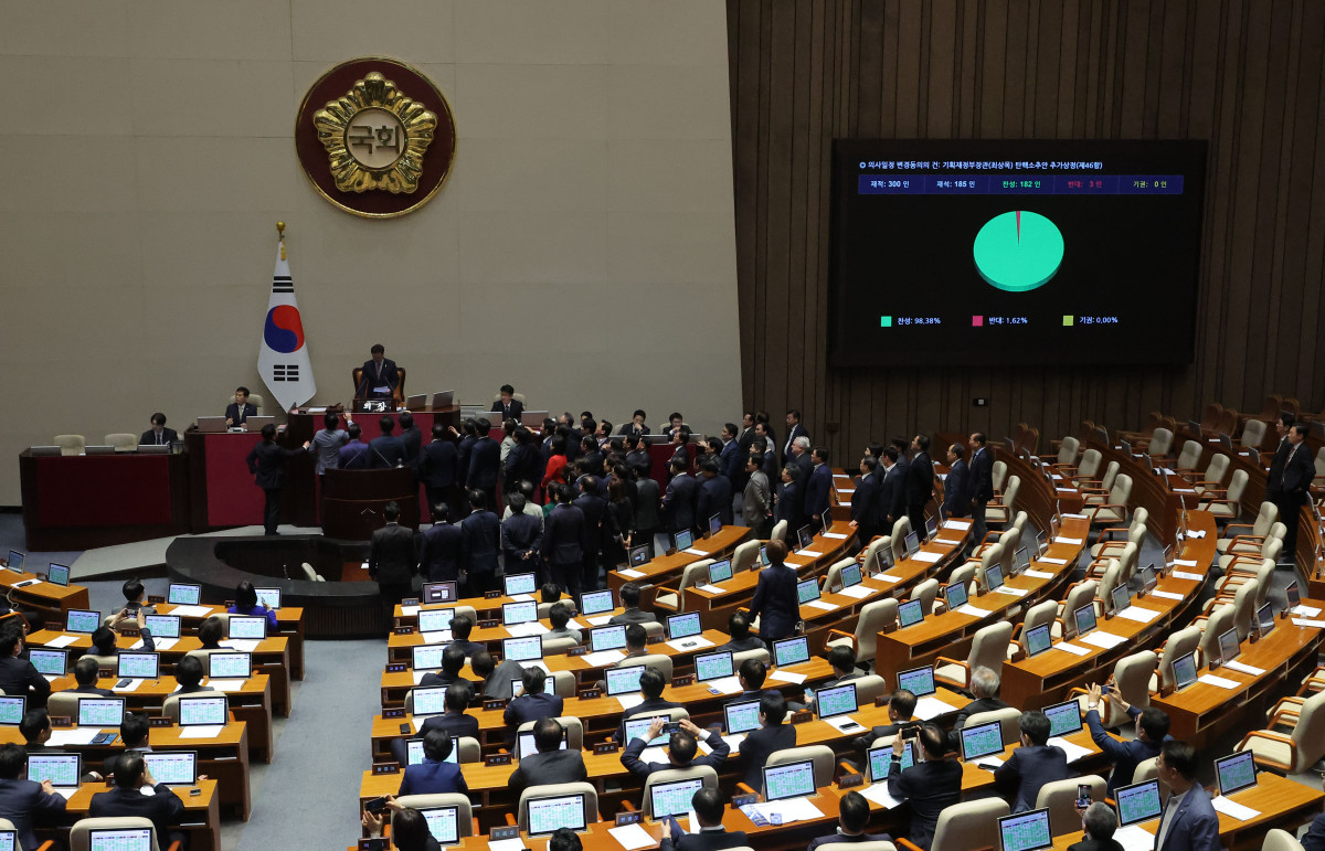 ▲1일 열린 국회 본회의 모습.  (연합뉴스)