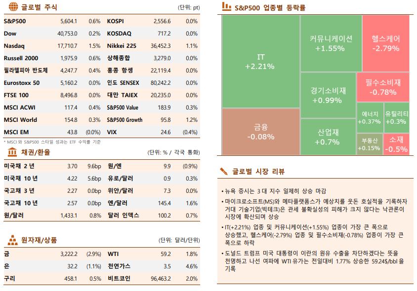 ▲이미지를 클릭하면 확대해서 볼 수 있습니다. (자료=한국투자증권)