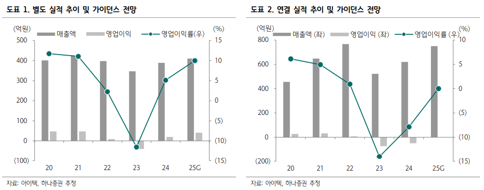 (출처=하나증권)