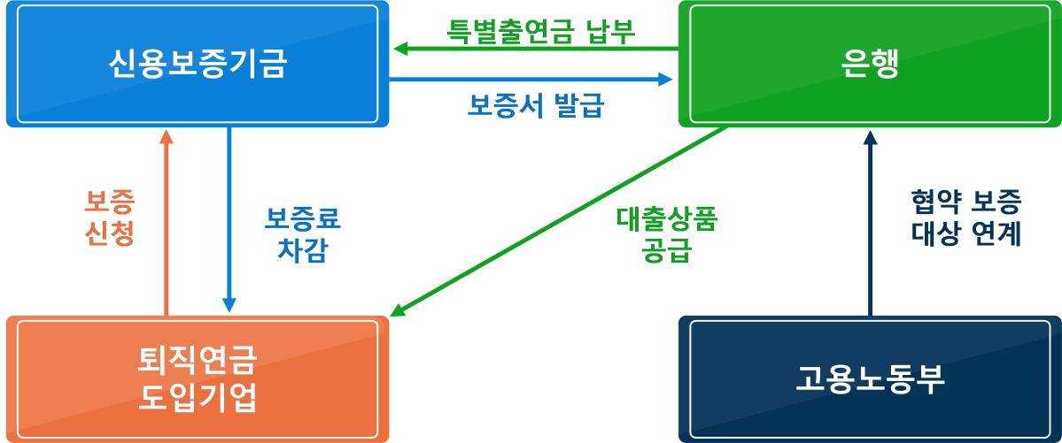 (자료=고용노동부)